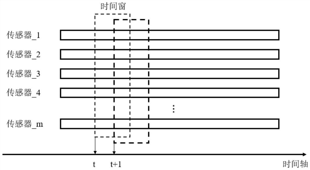 A Method for Predicting the Remaining Life of Aeroengine Based on Transfer Learning