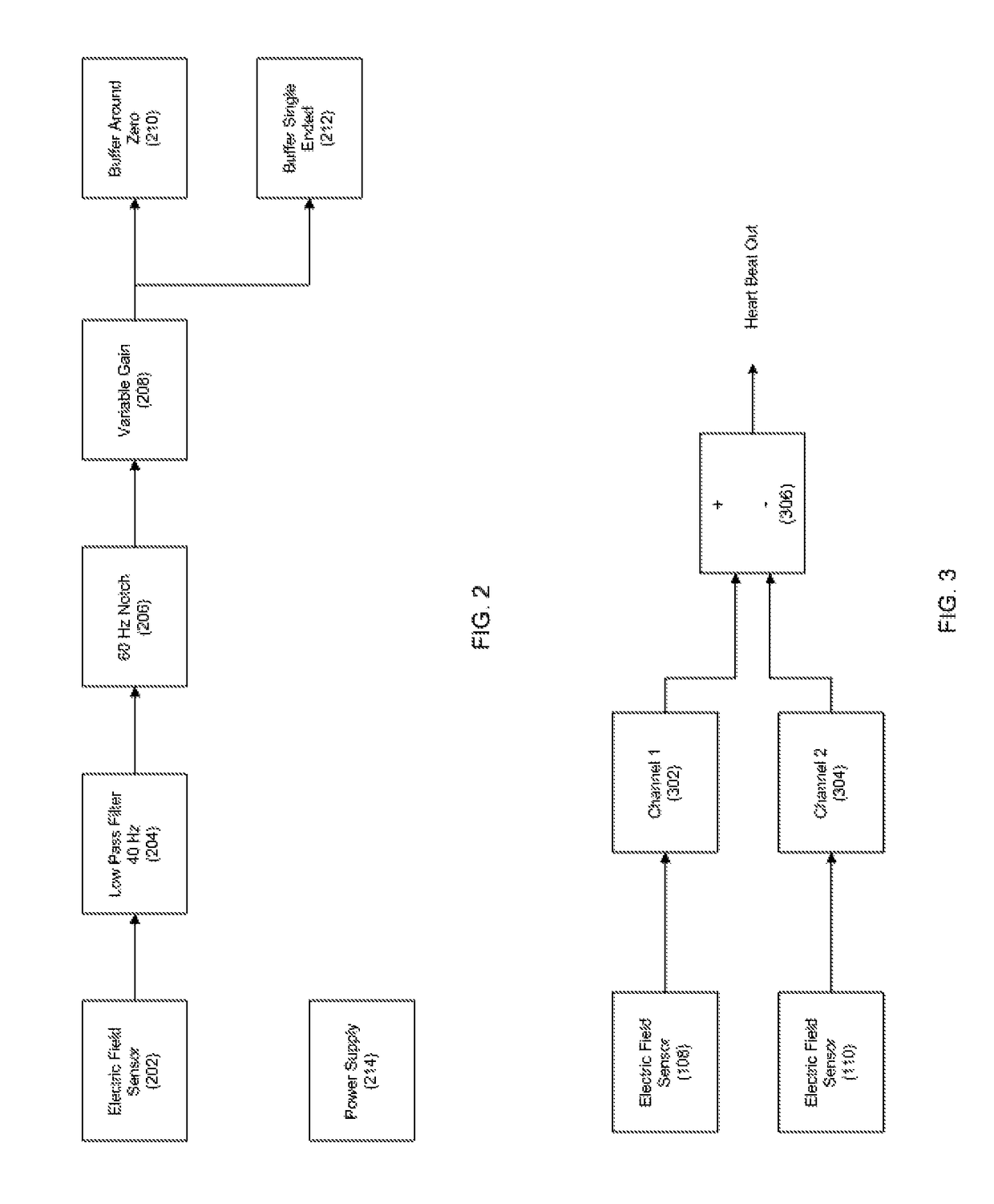 System, method, and apparatus for detecting coupling to a patient using one or more electric-field sensors