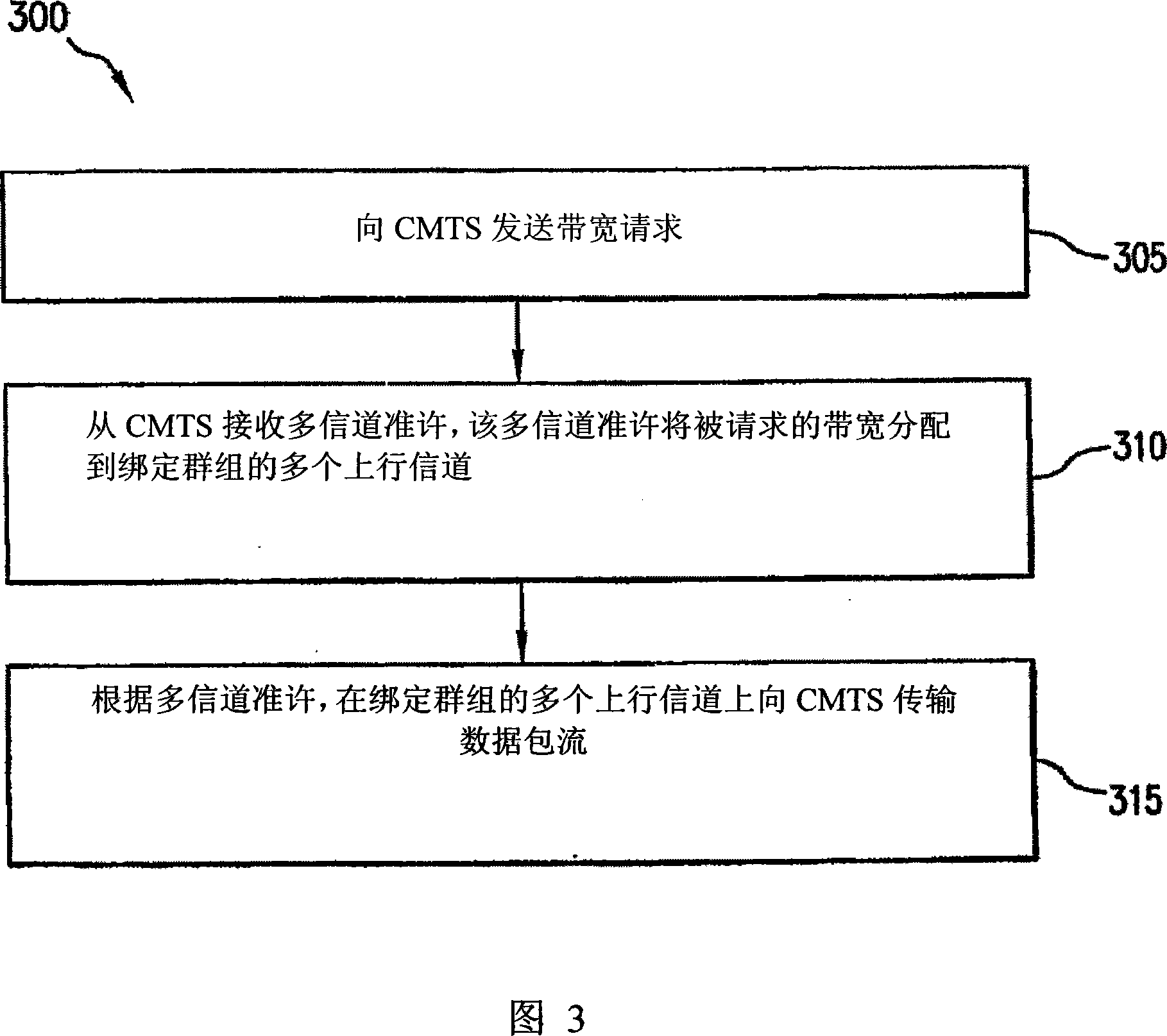 Upstream channel bonding in a cable communications system