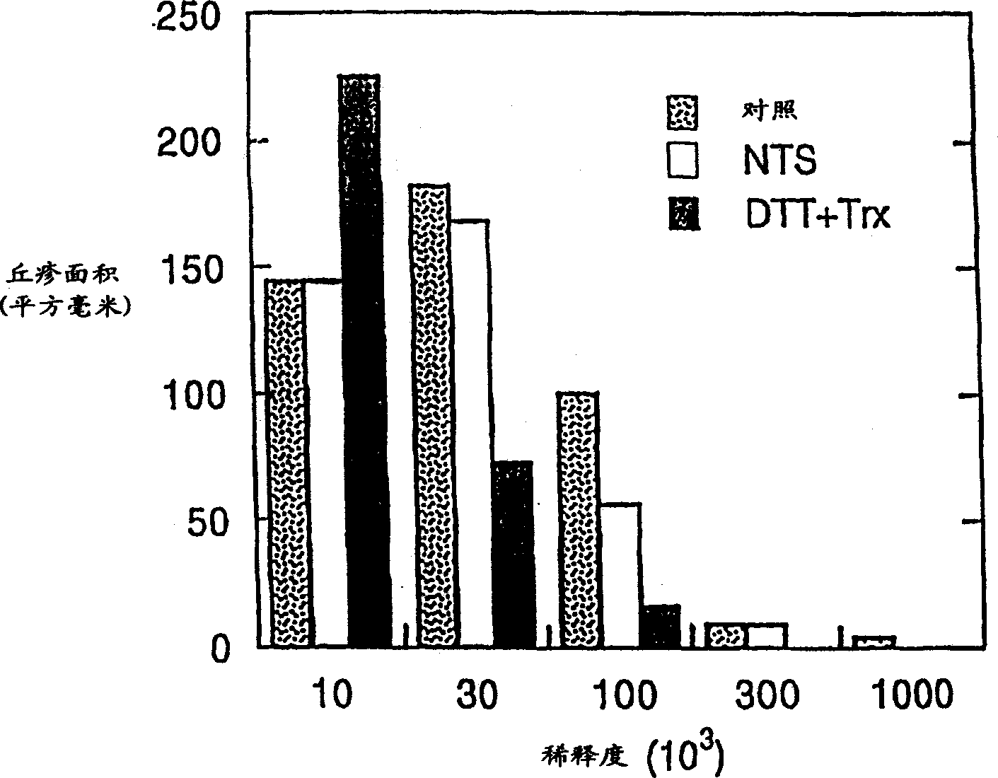 Alleviation of the alelrgenic potential of airborne and contact allergens by thioredoxin