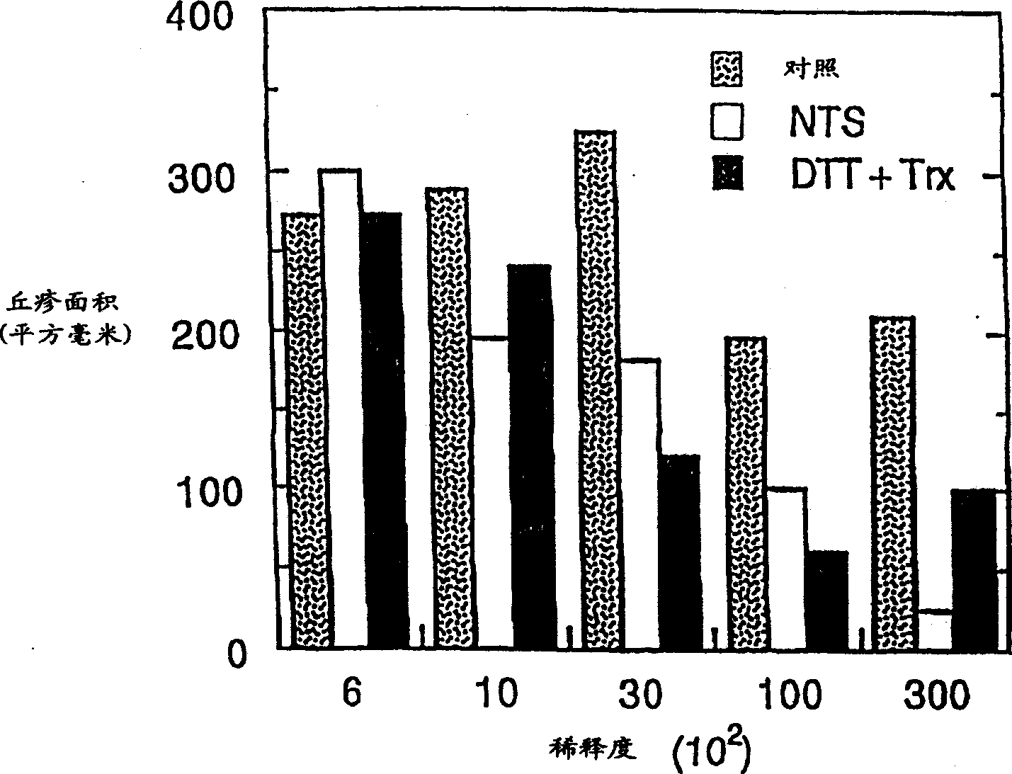 Alleviation of the alelrgenic potential of airborne and contact allergens by thioredoxin