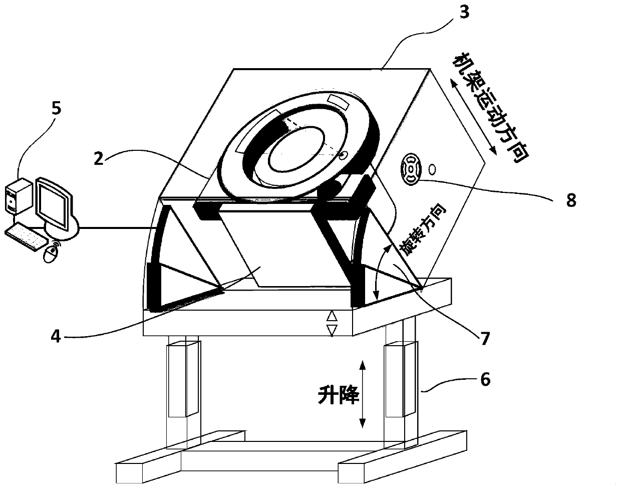 CT system special for breast examination and method for scanning breasts by using CT system