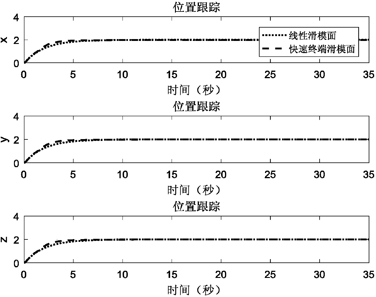 Adaptive control method for four-rotor aircraft based on enhanced bipower reaching law of inverse proportional function and rapid terminal sliding mode surface