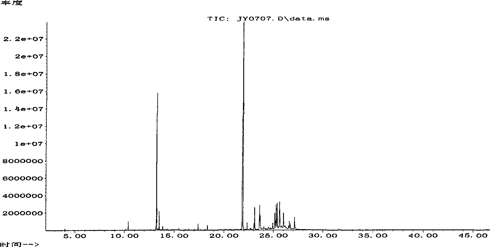 Method for measuring fragrance quality of tobacco and products thereof