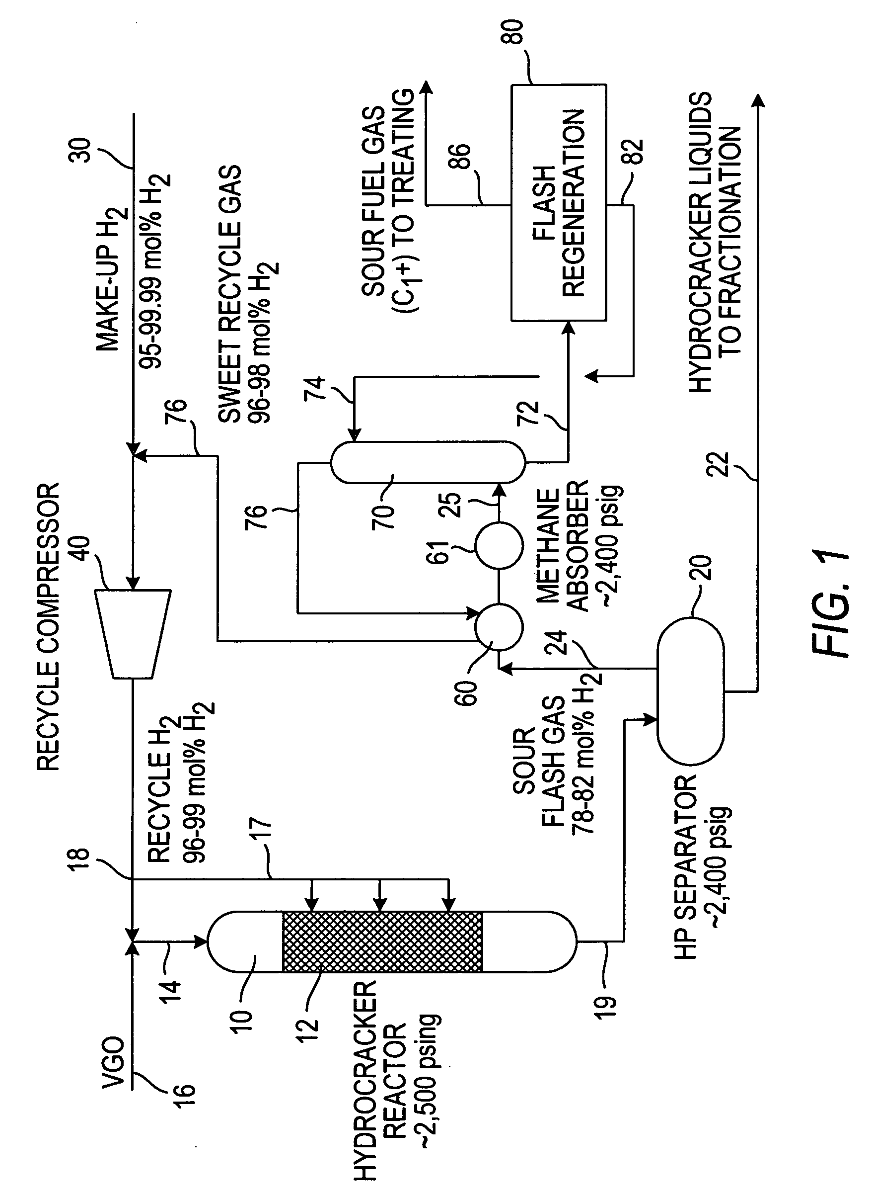 Hydrogen purification for make-up gas in hydroprocessing processes