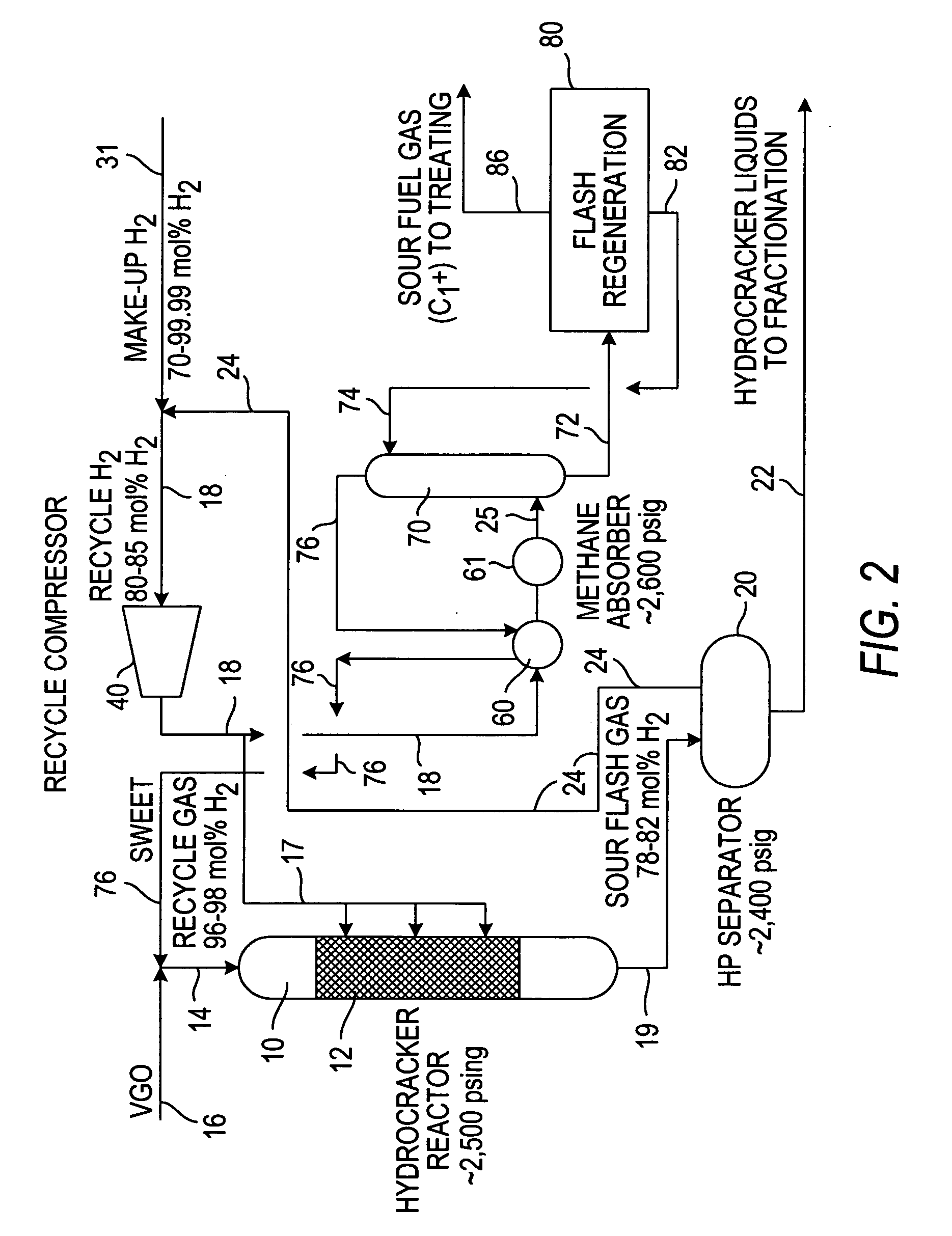 Hydrogen purification for make-up gas in hydroprocessing processes