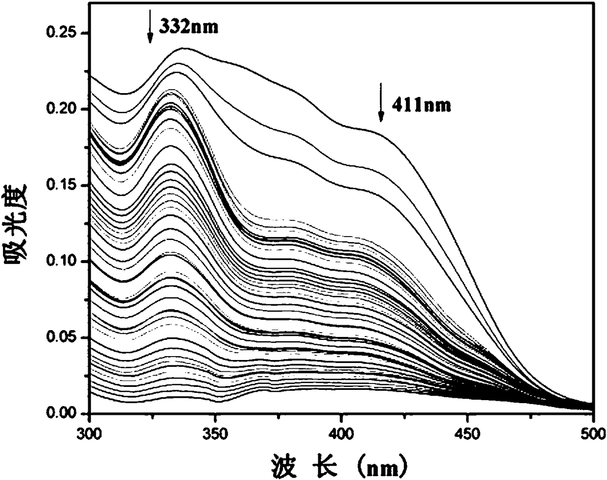 Pyrene-based ratiometric fluorescent probe as well as preparation method and biological application thereof