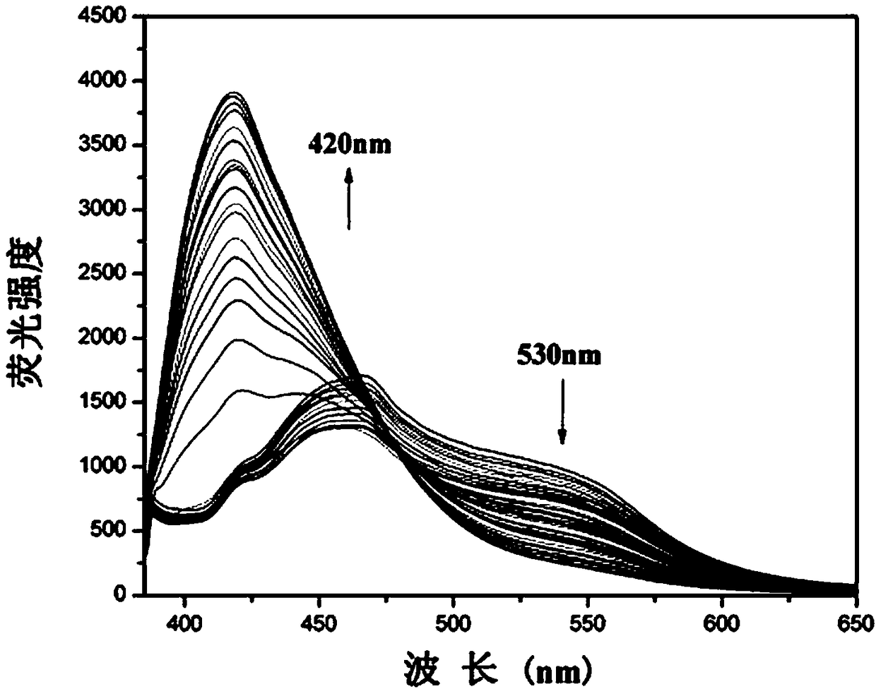 Pyrene-based ratiometric fluorescent probe as well as preparation method and biological application thereof