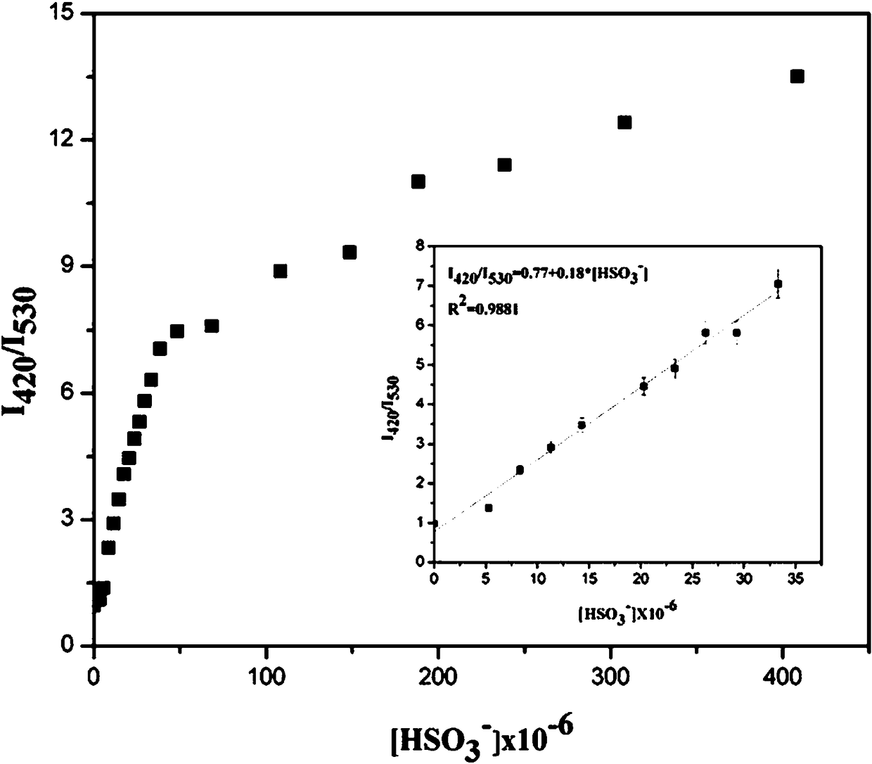 Pyrene-based ratiometric fluorescent probe as well as preparation method and biological application thereof