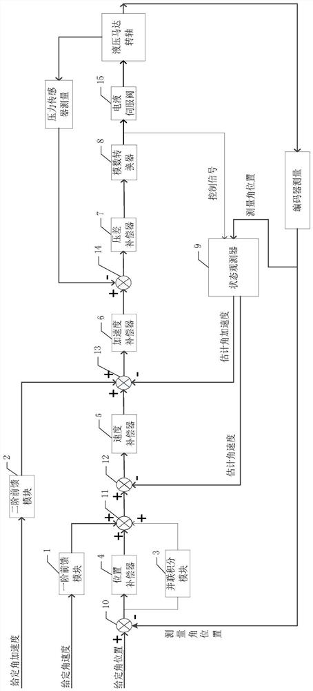 Hydraulic motor control device and method based on DSP