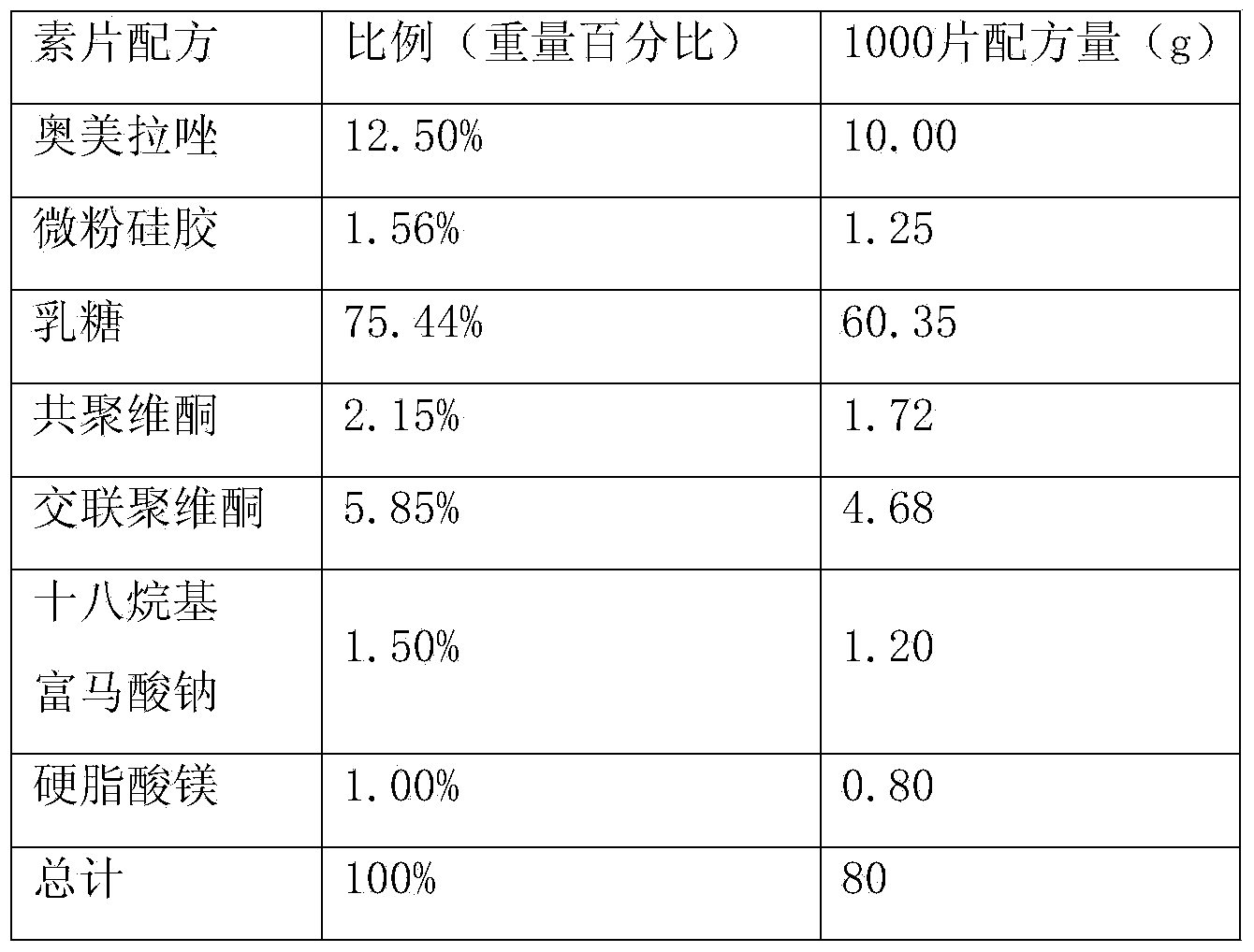 A kind of preparation method of omeprazole enteric-coated tablet