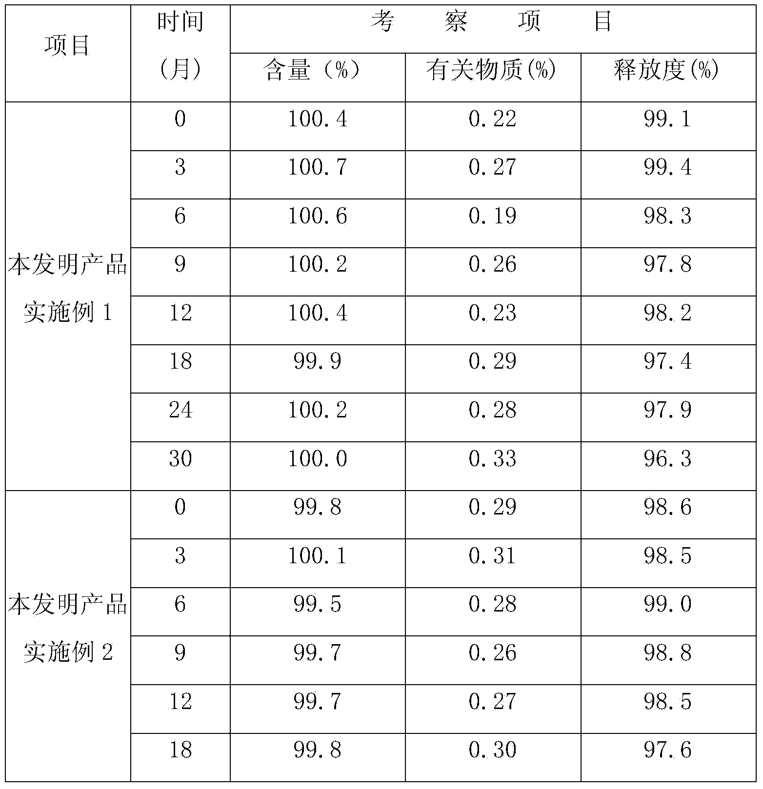 A kind of preparation method of omeprazole enteric-coated tablet