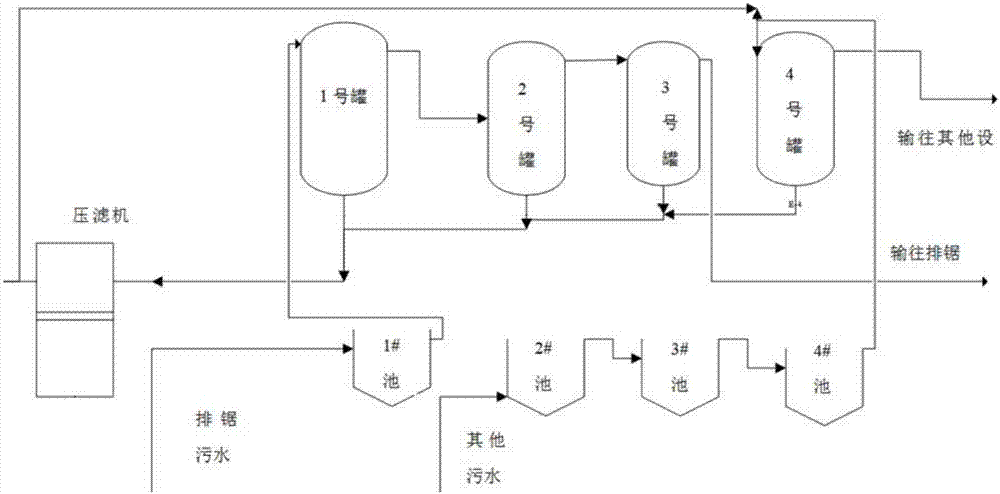 Marble sewage treatment production line