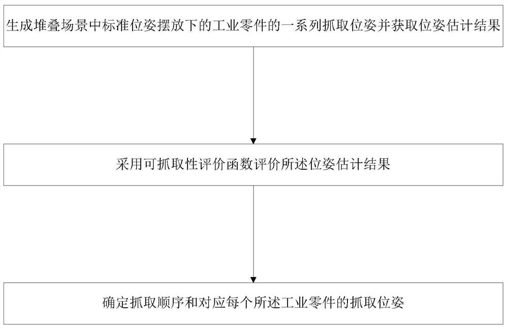 Grabbing method for industrial stacked parts, terminal equipment and readable storage medium