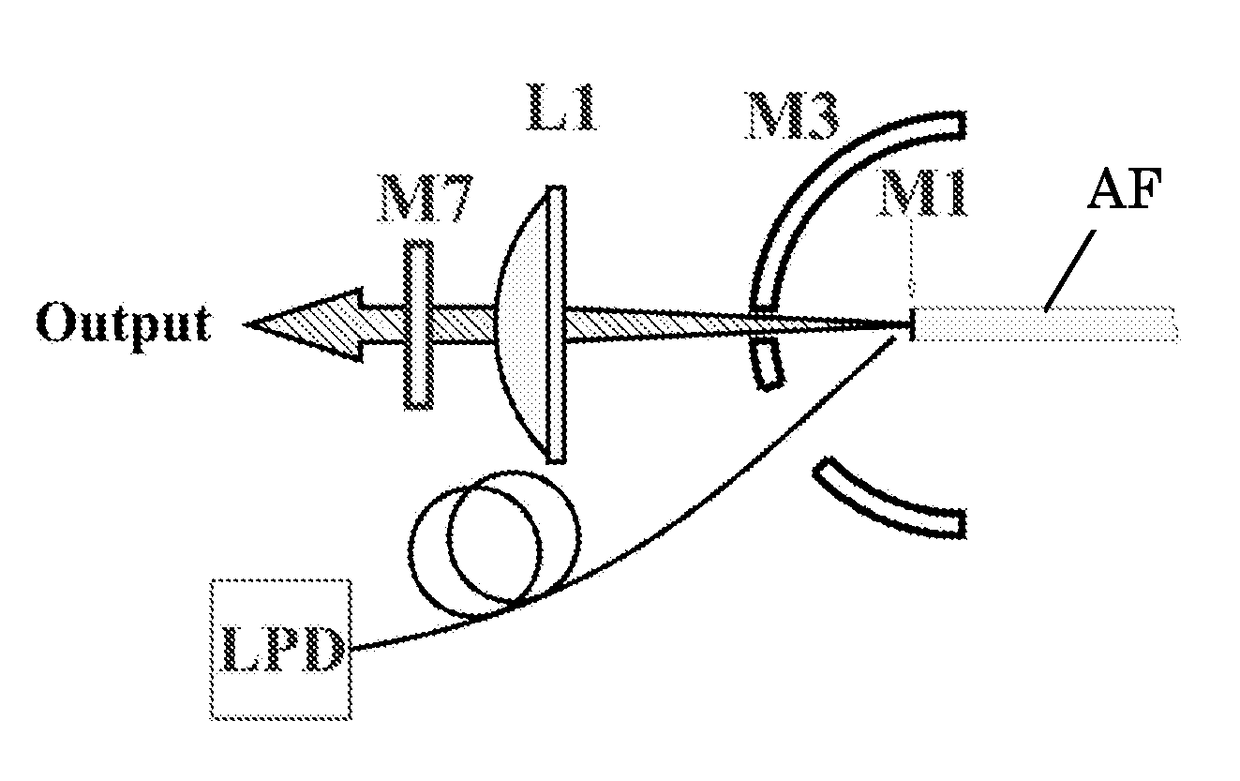 Multi-pump-pass fiber based lasers and amplifiers