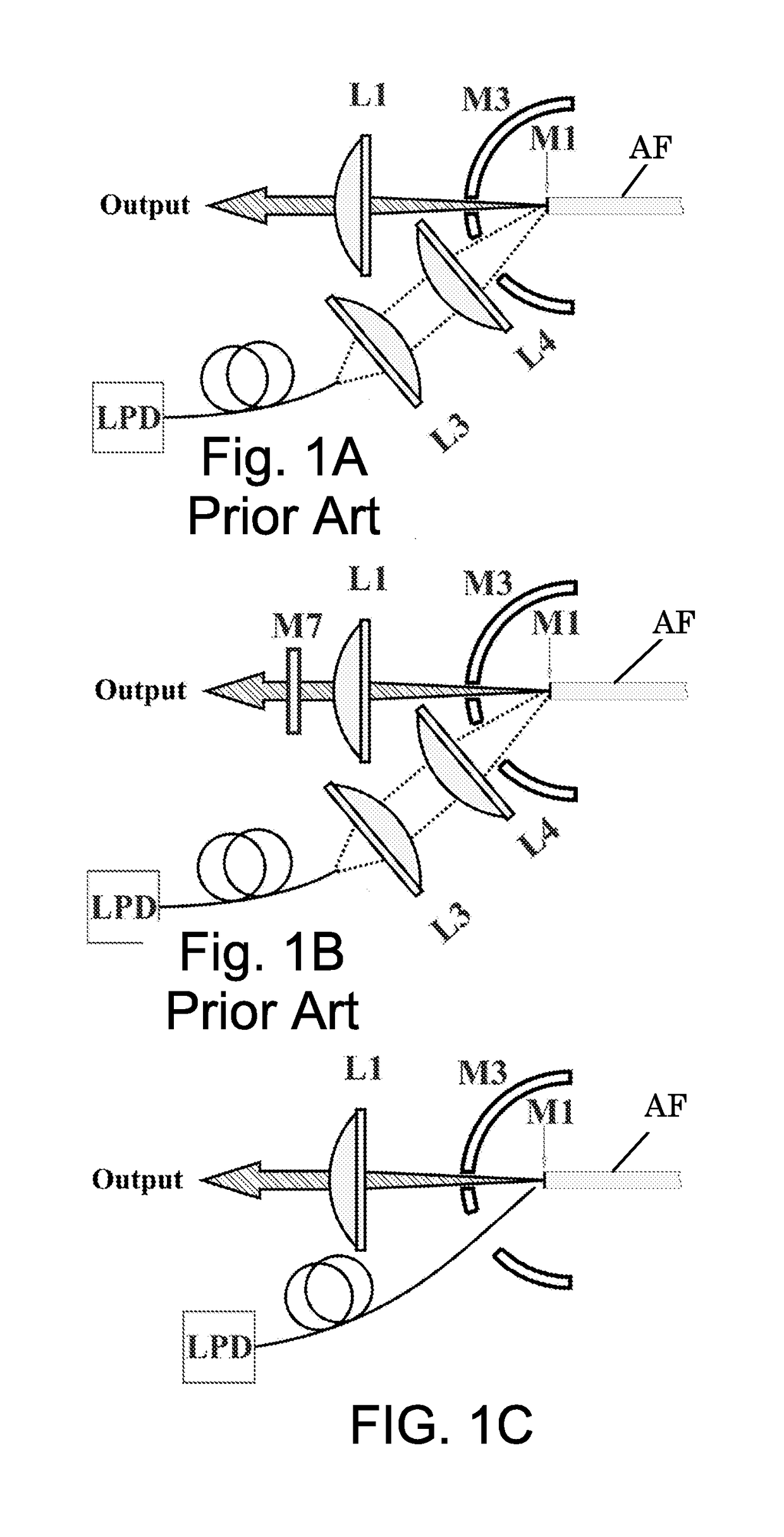 Multi-pump-pass fiber based lasers and amplifiers