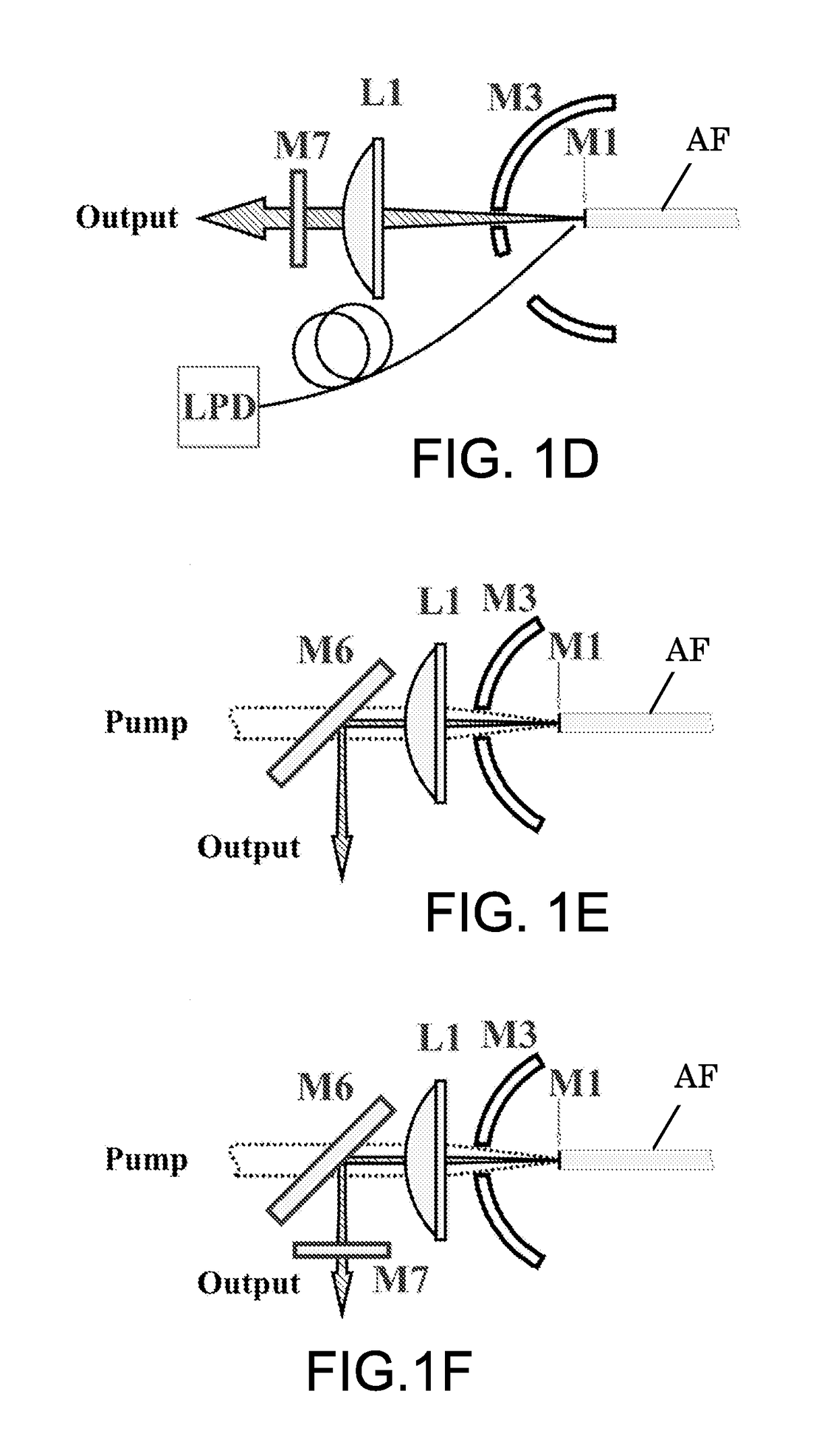 Multi-pump-pass fiber based lasers and amplifiers