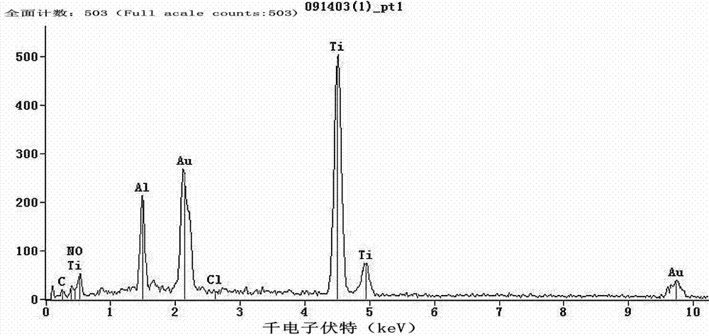 Preparation method and application of microwave-assisted synthesized chlorine-element-doped surface molecular imprinting photocatalyst