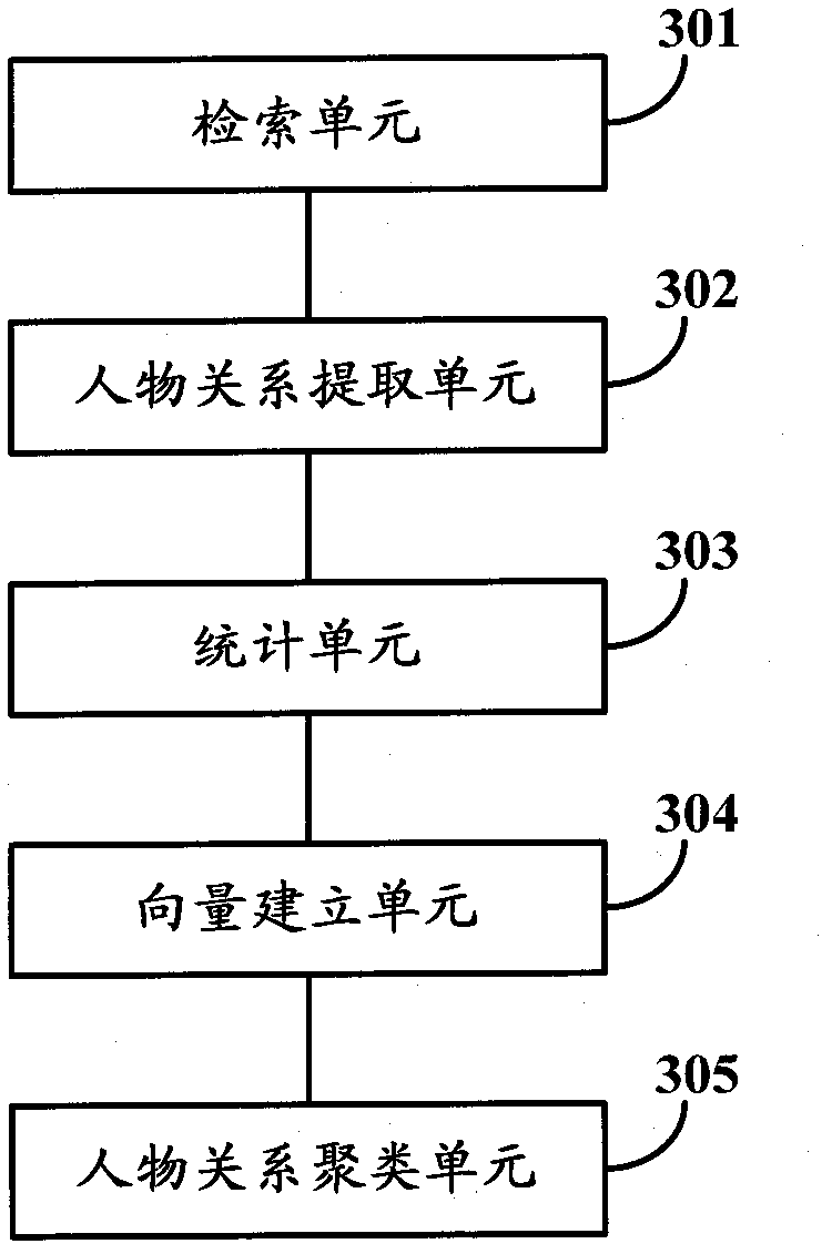 Method and device for searching people with same name