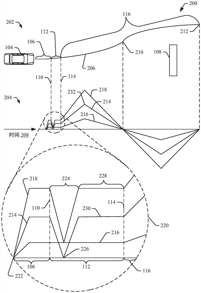 Avoidance steering assist with pre-activation phase