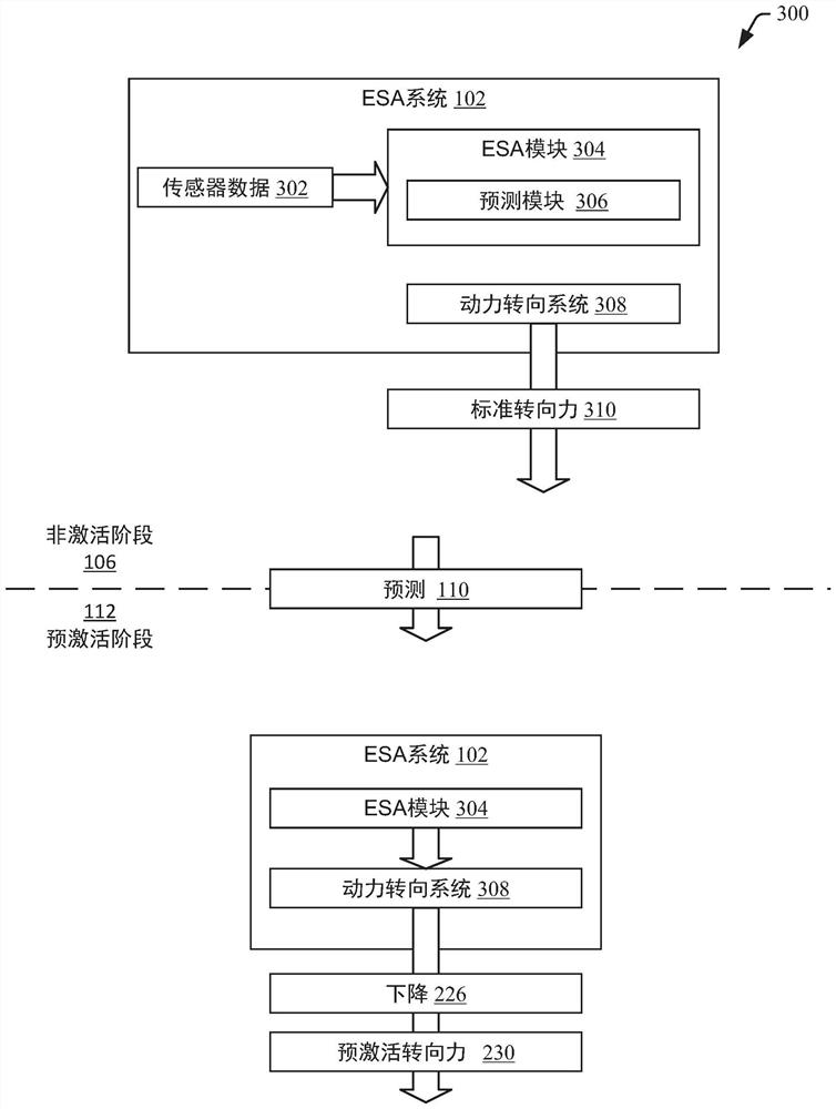 Avoidance steering assist with pre-activation phase