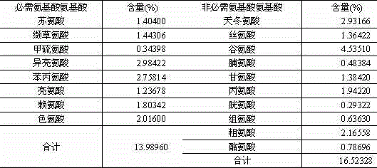 Pleurotus eryngii culture medium and industrial culture method