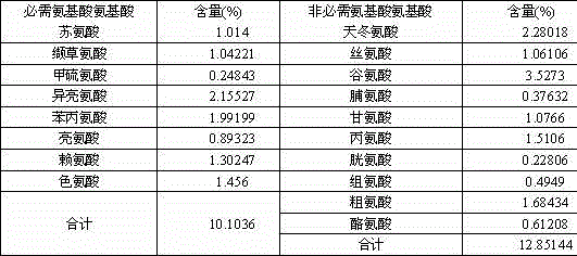 Pleurotus eryngii culture medium and industrial culture method