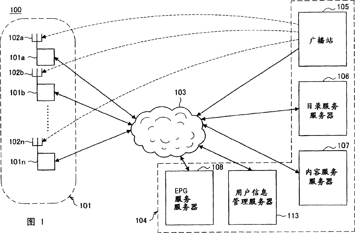 System and server for providing information, user terminal device, contents display device and method