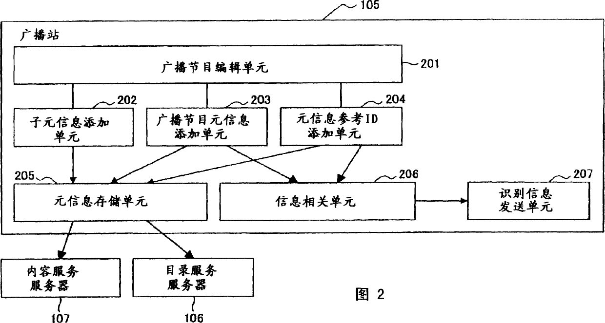 System and server for providing information, user terminal device, contents display device and method