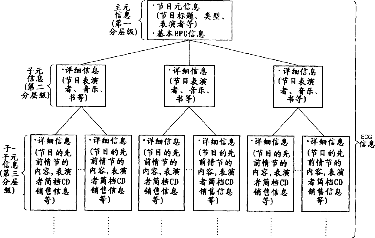 System and server for providing information, user terminal device, contents display device and method