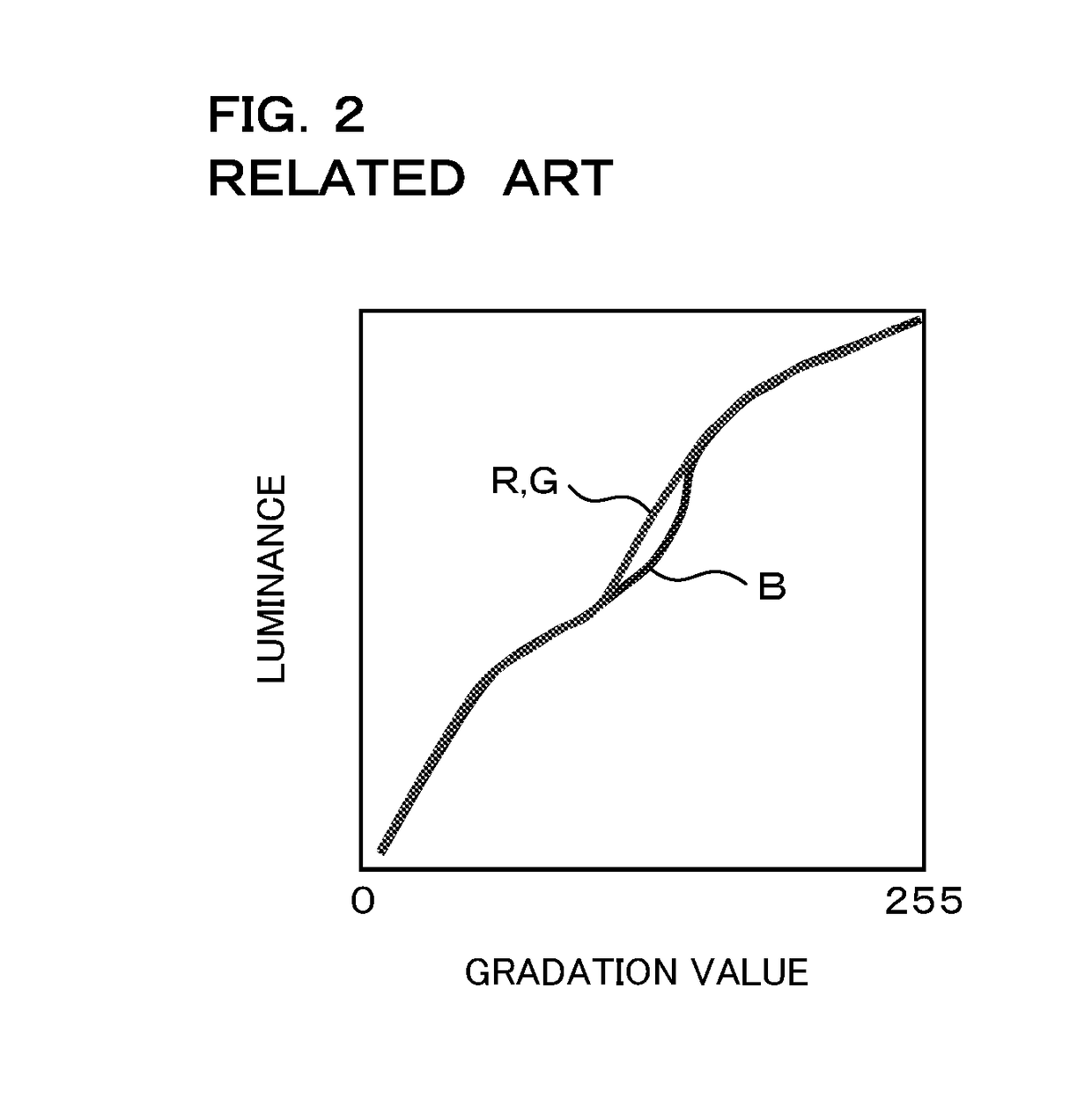 Liquid Crystal Display Apparatus and Television Receiver