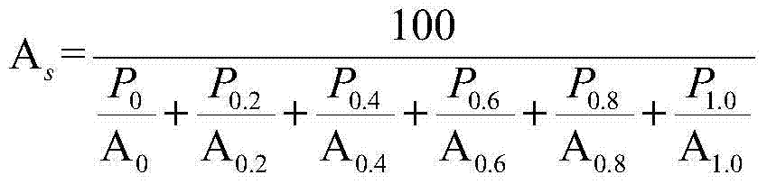 Waste asphalt concrete gradating optimization method based on grey system theory