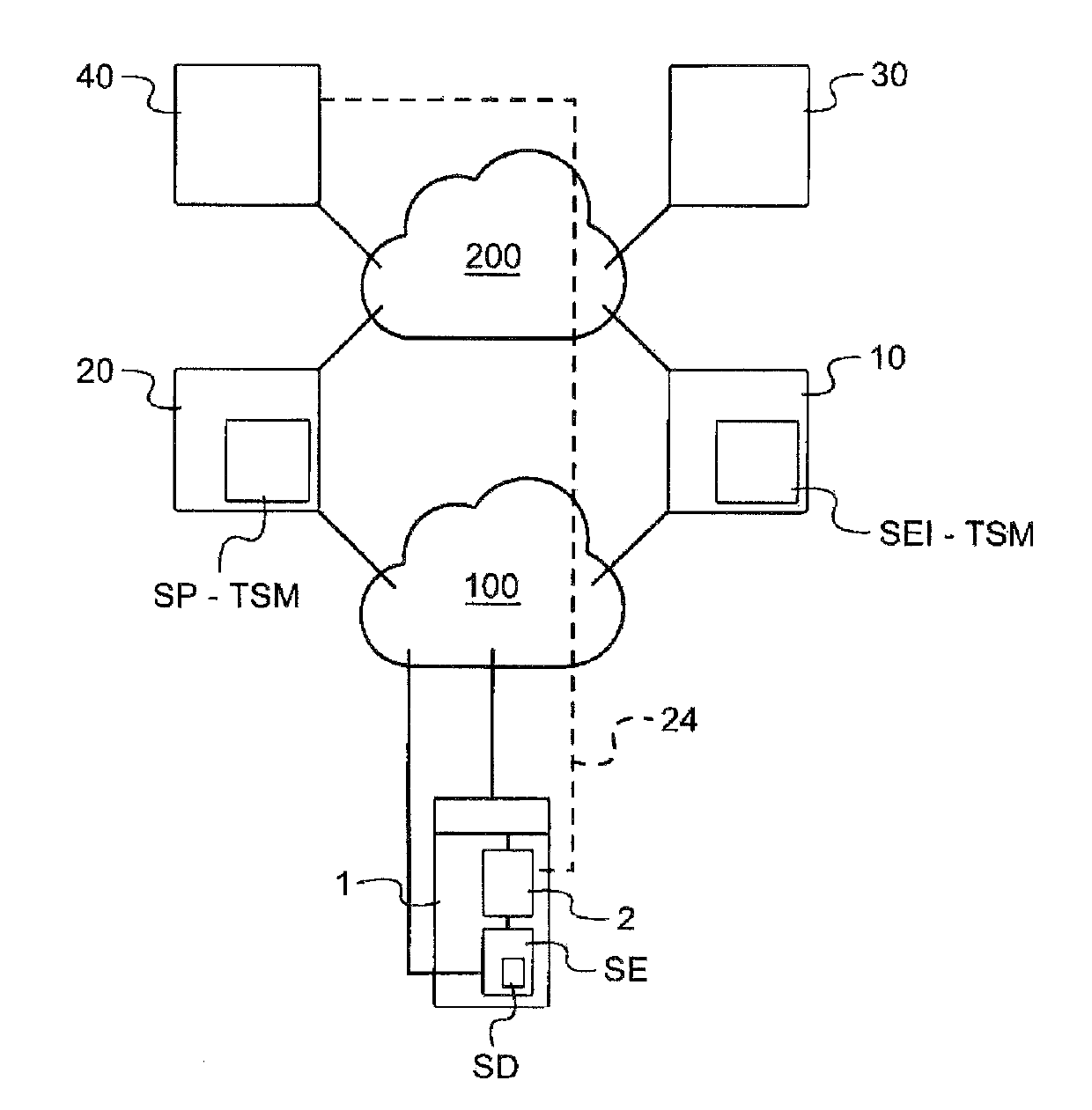 Method for deploying an application in a secure element