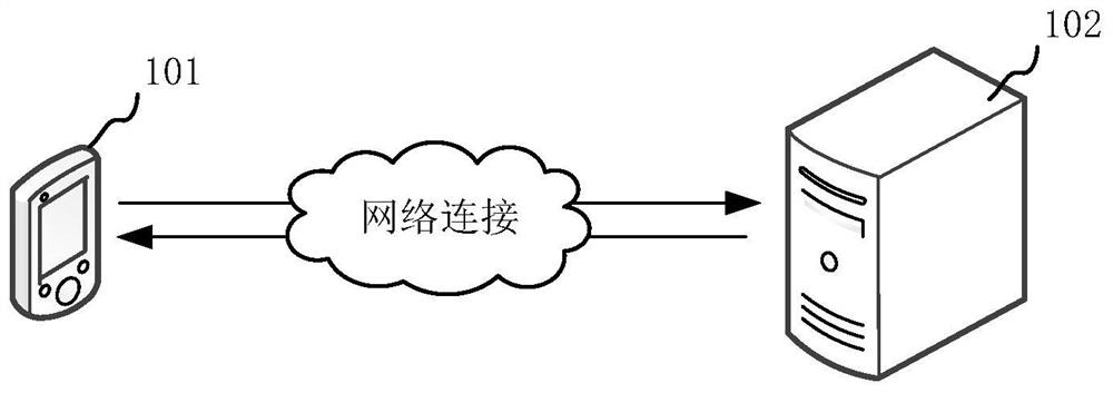 Information processing method and device, electronic equipment and computer readable storage medium