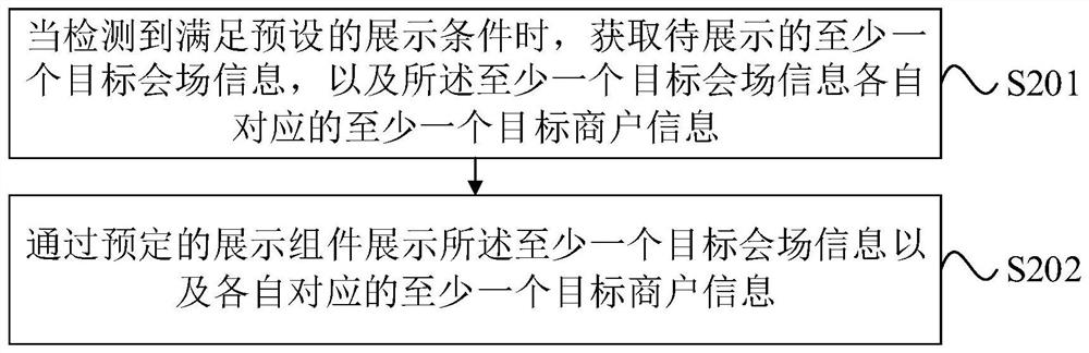 Information processing method and device, electronic equipment and computer readable storage medium