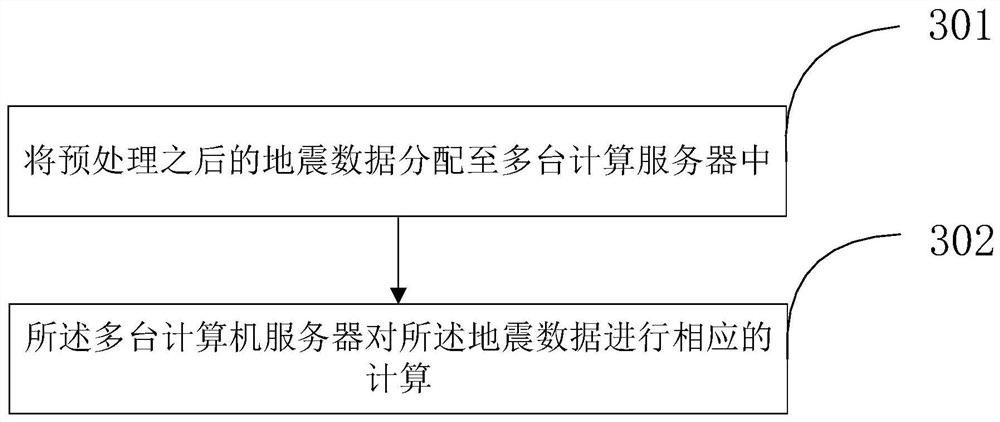 Seismic data processing method and device