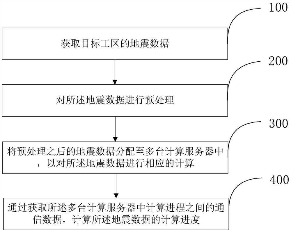 Seismic data processing method and device