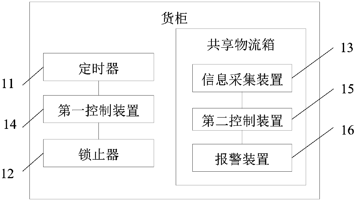 Shared logistics box monitoring device and system thereof