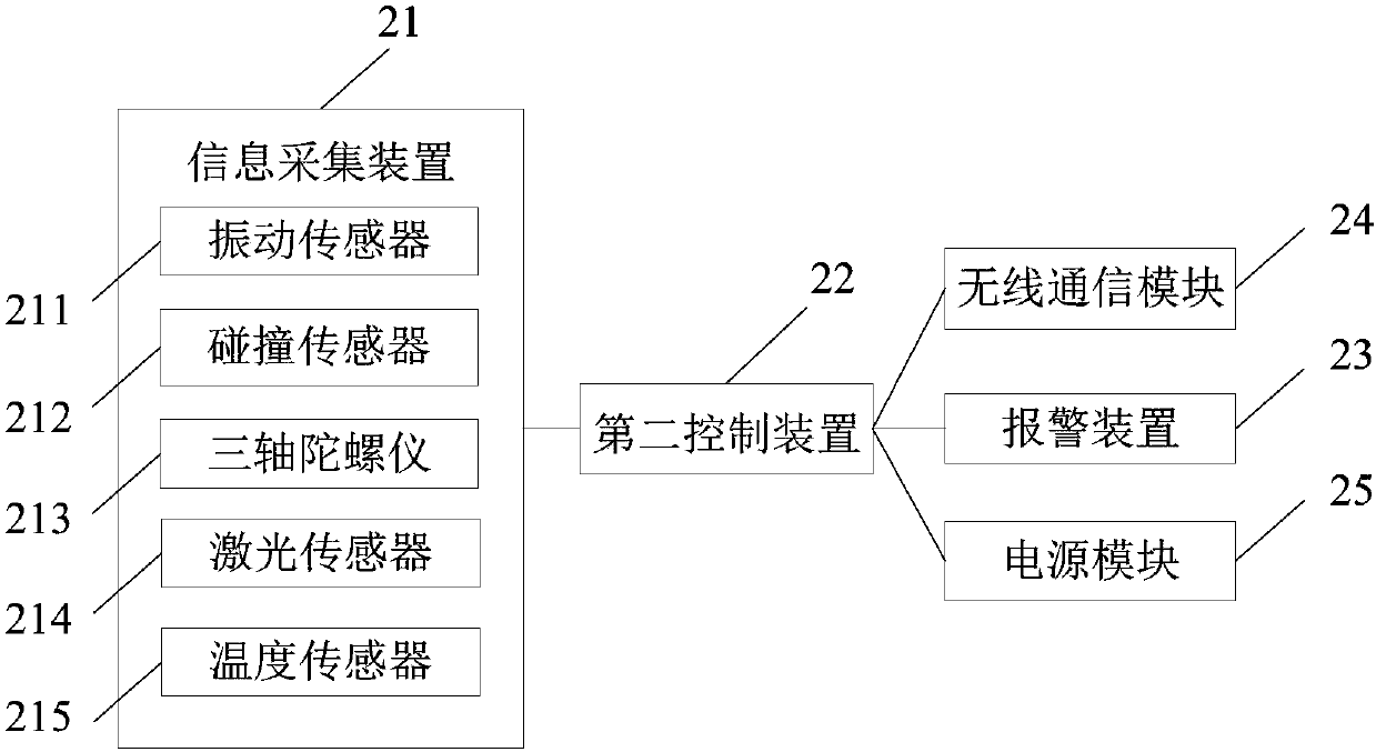 Shared logistics box monitoring device and system thereof