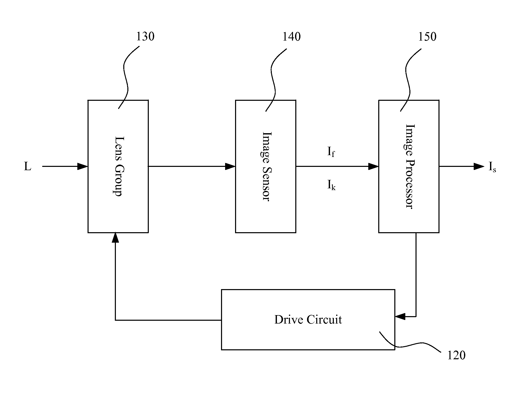 Liquid crystal lens imaging method and apparatus