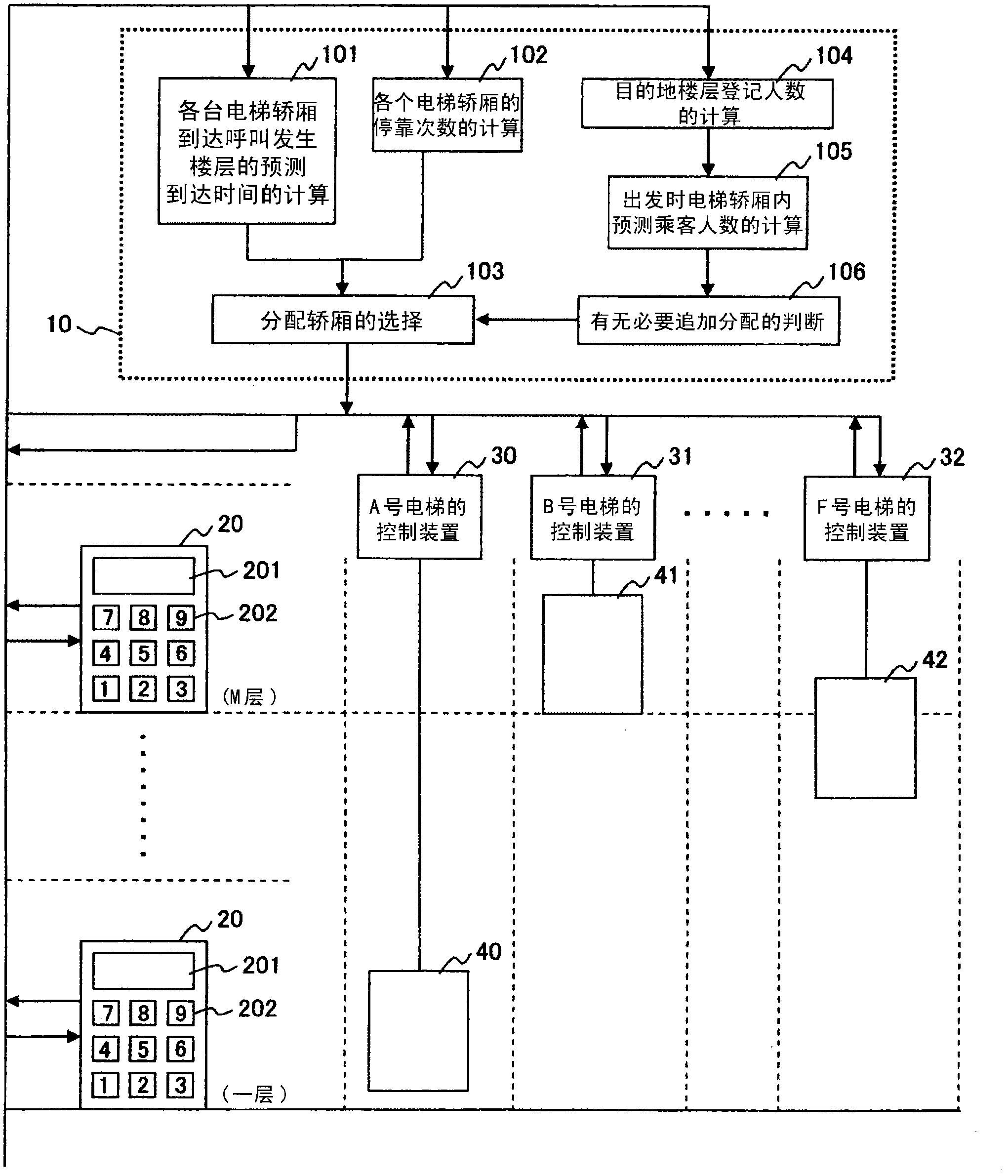 Destination floor reservation type group management elevator control device