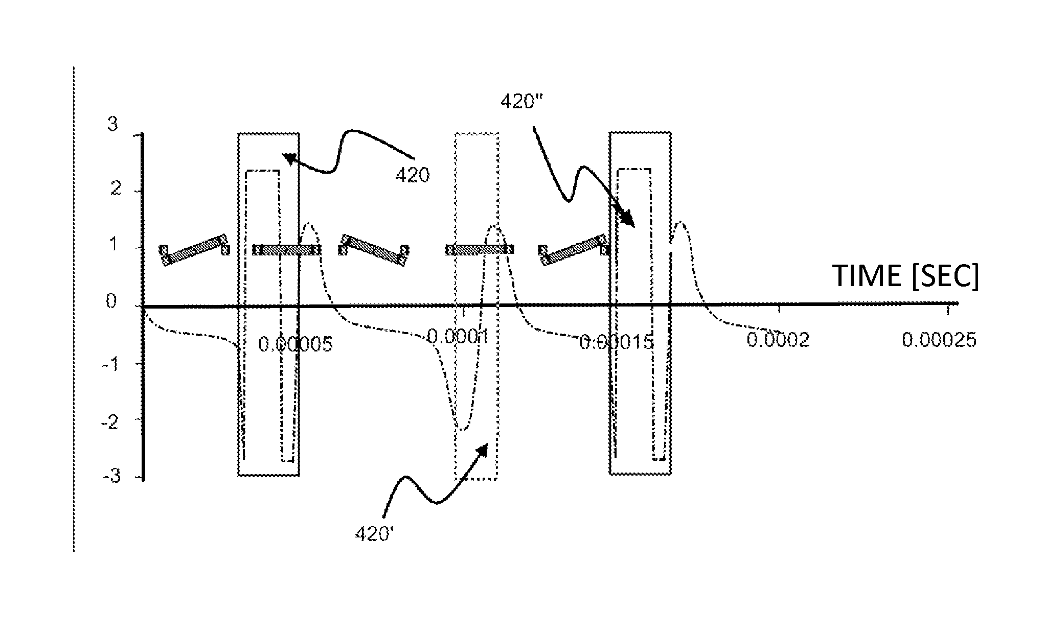 Method and device for monitoring movement of mirrors in a MEMS device