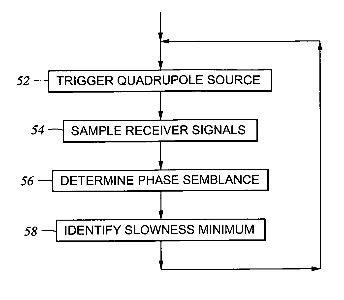 Acoustic logging tool having quadrupole source