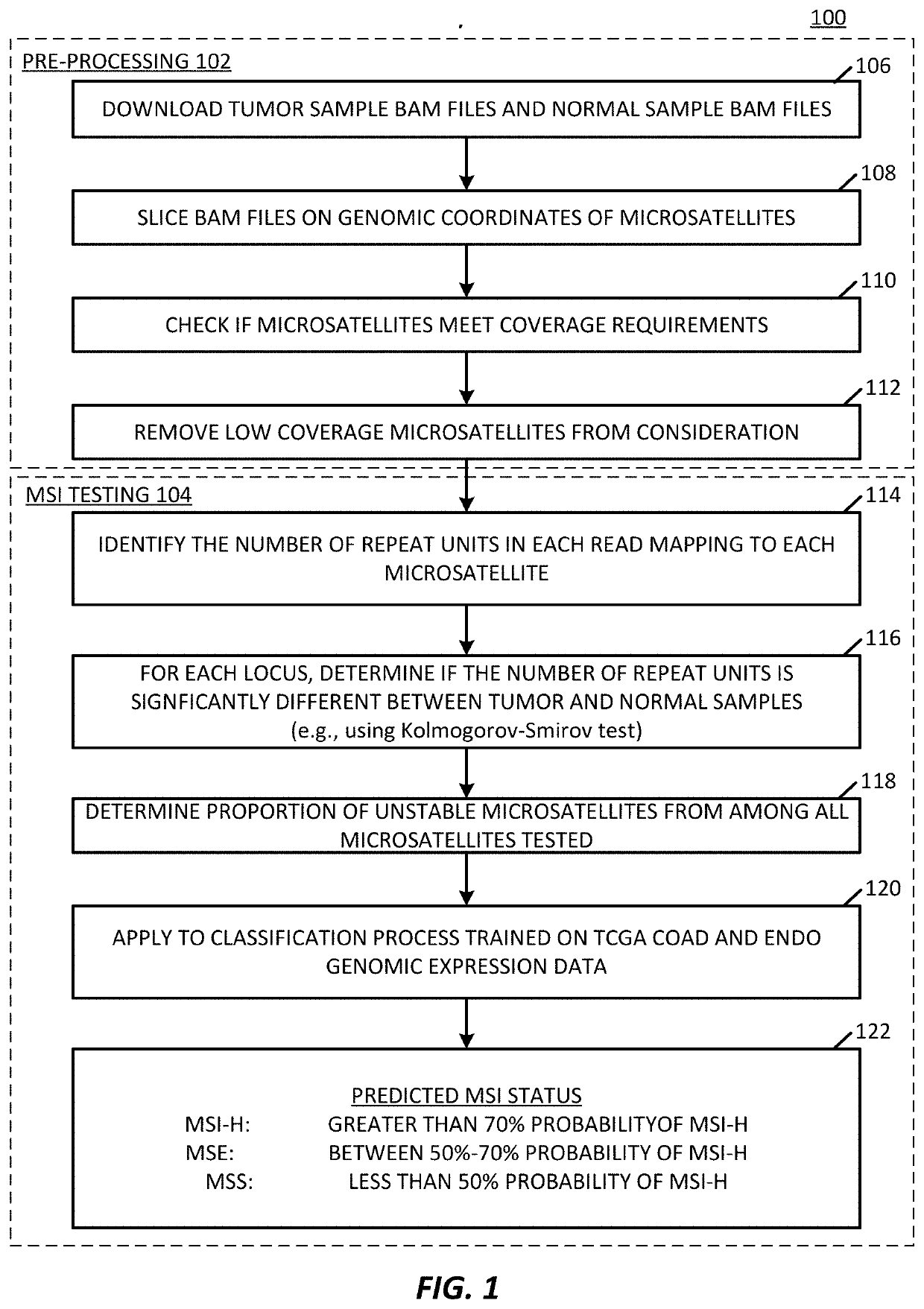 Microsatellite instability determination system and related methods