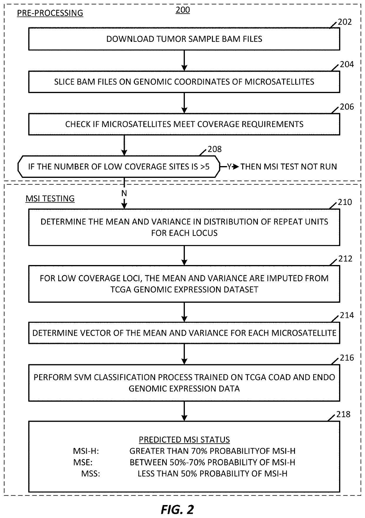 Microsatellite instability determination system and related methods