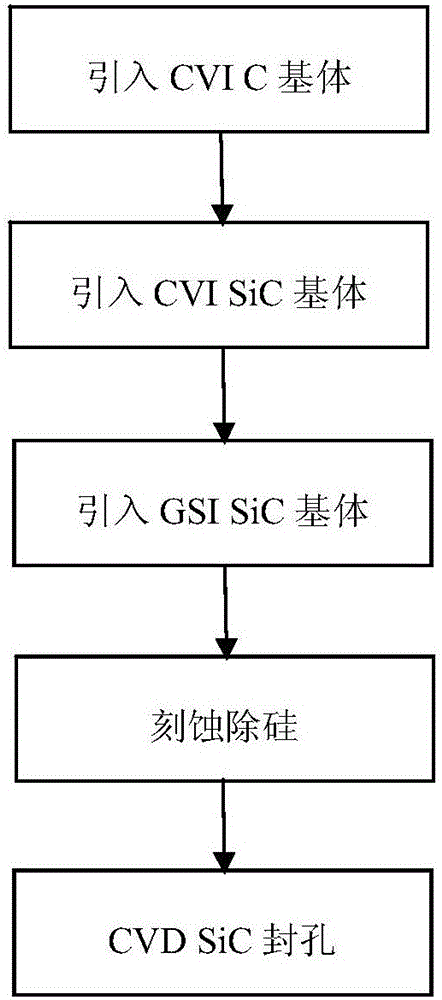 C/C-SiC composite material, and preparation method and application thereof