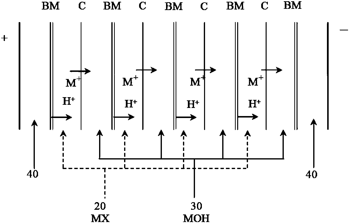 Method for cleanly producing citric acid by coupling calcium salt method with precipitation displacement