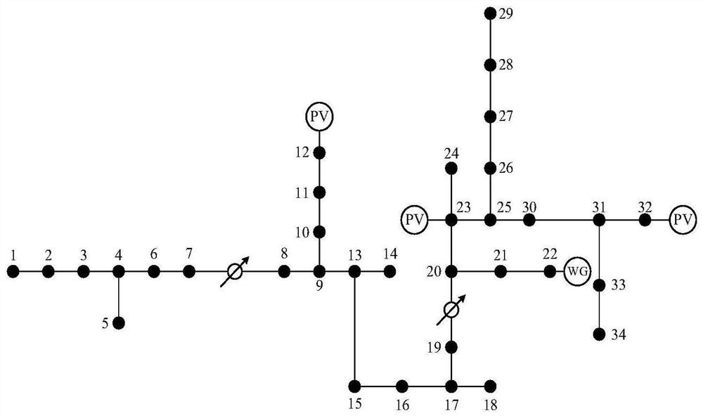 Active power distribution network fault identification method and system, and computer readable storage medium