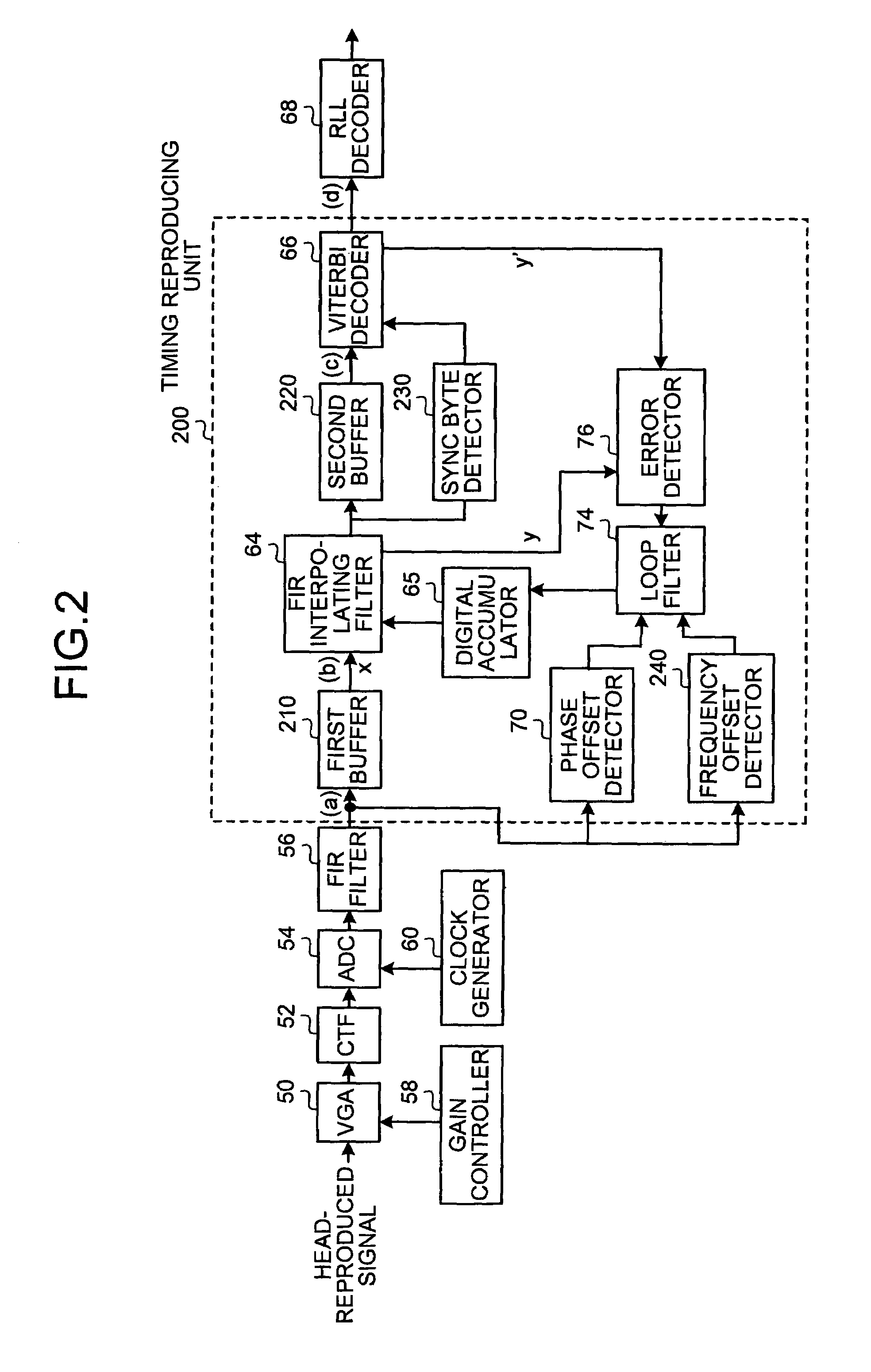 Method of and apparatus for recording/reading information, circuit for recording/reading signal