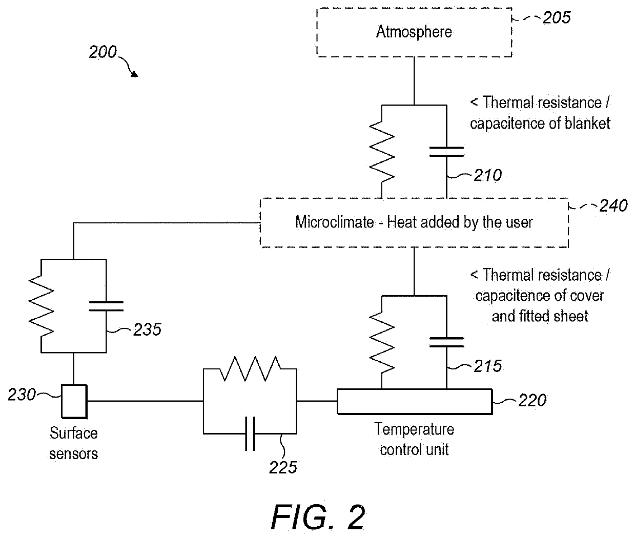 Temperature-Regulating Mattress